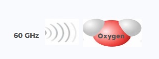60GHz radiating an oxygen molecule